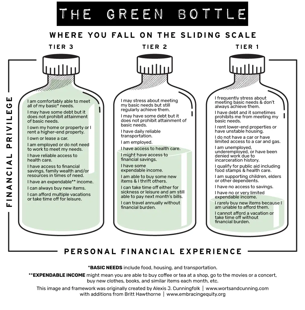 3 green bottles with different financial experiences descriptions