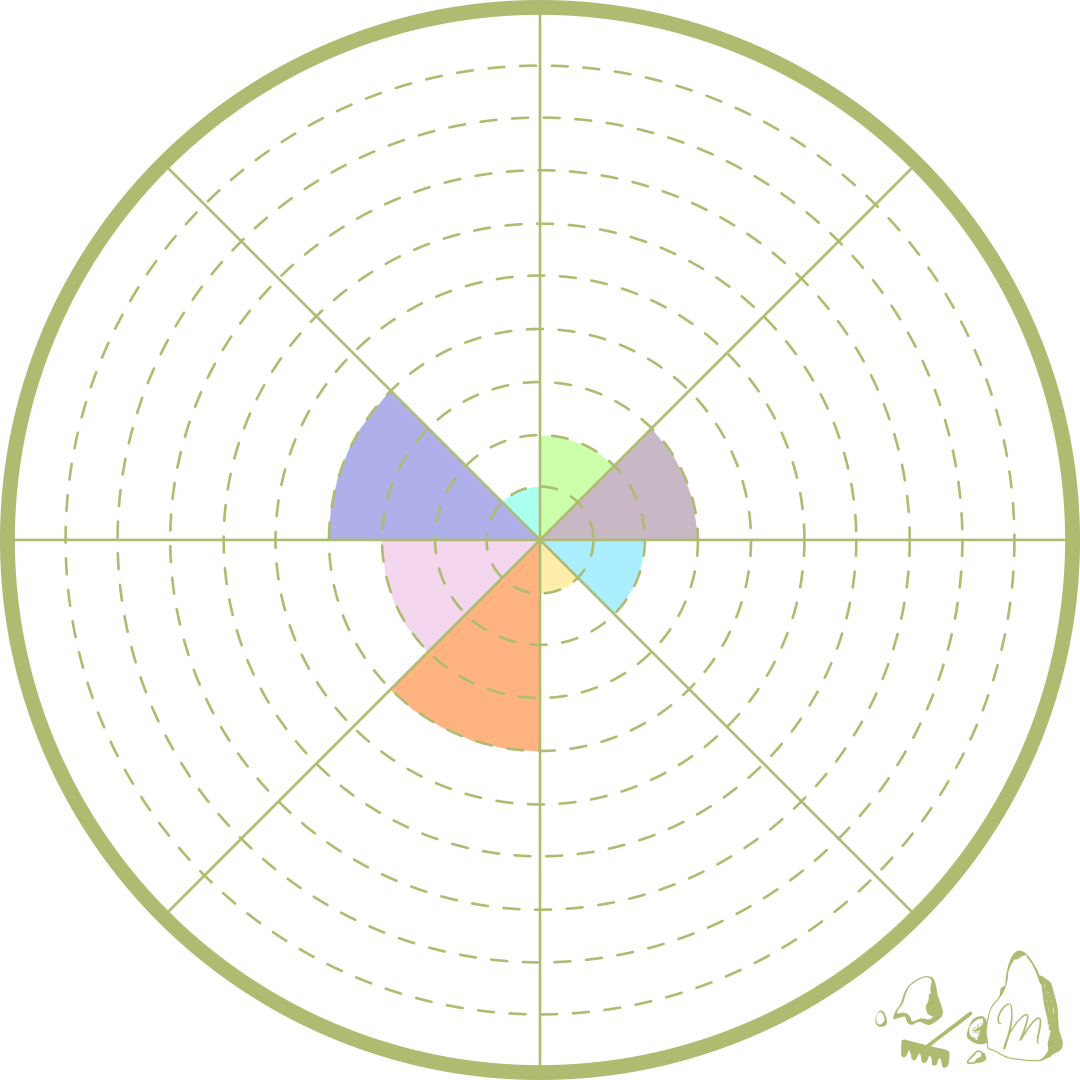 Wheel of life